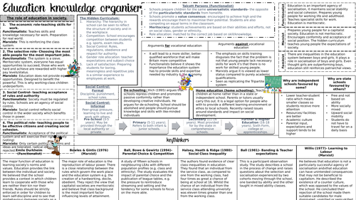 New Spec Sociology Knowledge Organiser- Education