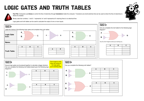 Logic Gates & Truth Tables OCR Revision Session | Teaching Resources