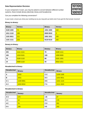 Data Representation Revision Quiz - GCSE Computer Science