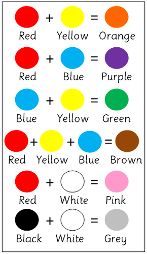 Painting in Continuous Provision (Labels) | Teaching Resources