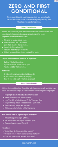 Zero and First Conditional ESL A2 Lesson Plan | Teaching Resources