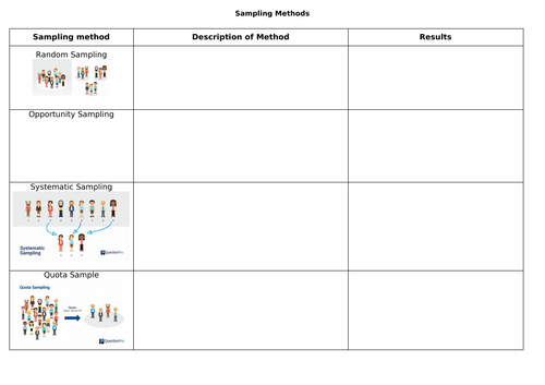 Eduqas GCSE Sociology Research Methods - full lessons and resources ...