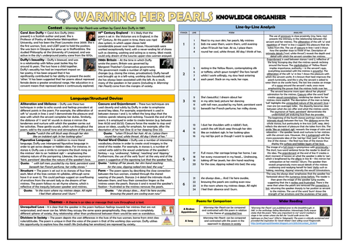 Warming Her Pearls Knowledge Organiser/ Revision Mat!