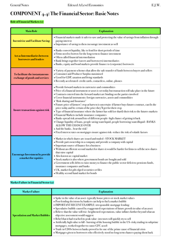 A* Complete Theme 4 A Level Economics Notes | Teaching Resources