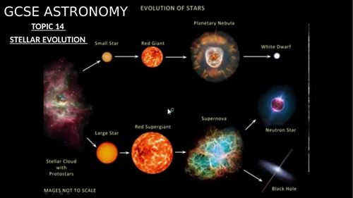 GCSE ASTRONOMY (9-1): FULL LESSONS (TOPICS 1-16) | Teaching Resources