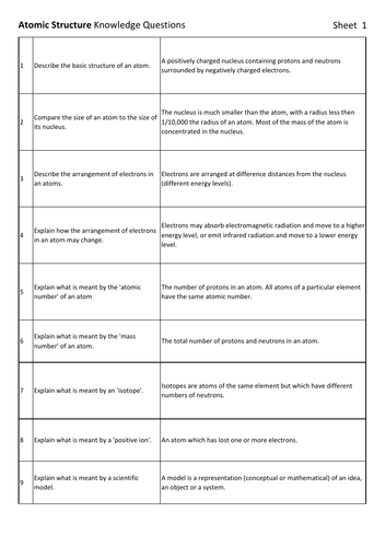 AQA GCSE Physics Atomic Structure Revision