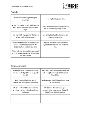 Decision Making Exercise – Should animals have the same rights as ...