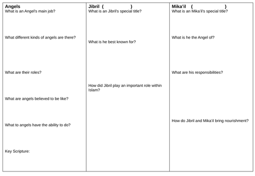 AQA GCSE RE RS - Islam Beliefs - L5 Angels