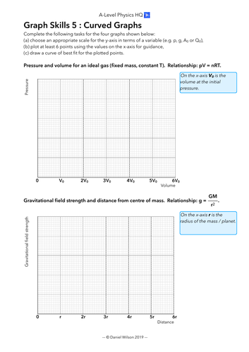 A-Level Physics Graph Skills 5: Drawing Curves | Teaching Resources