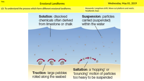 GCSE AQA Geography Erosional Landforms Lesson 4 | Teaching Resources