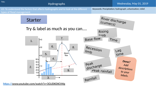 GCSE AQA Geography Hydrographs Lesson 18