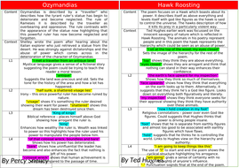 Eduquas Poetry Anthology Comparison's by jacktalbot03 | Teaching Resources