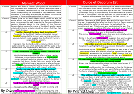 Eduquas Poetry Anthology Comparison's by jacktalbot03 | Teaching Resources