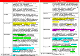 GCSE Eduquas Poetry Anthology Comparison's | Teaching Resources