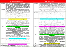 anthology comparison poetry gcse resources