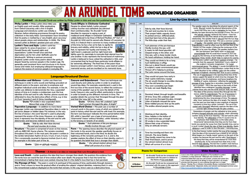 An Arundel Tomb Knowledge Organiser/ Revision Mat!