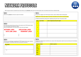 TCP & IP - Internet Protocols - GCSE Computer Science | Teaching Resources