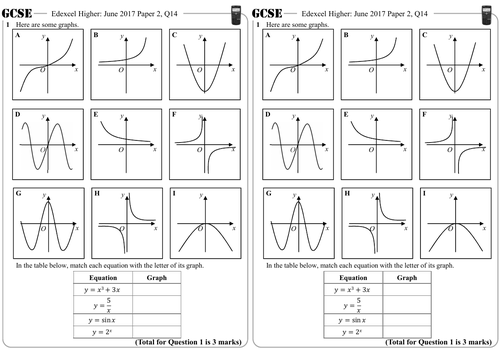 Identifying Non Linear Graphs Higher Gcse Questions Teaching Resources 5359