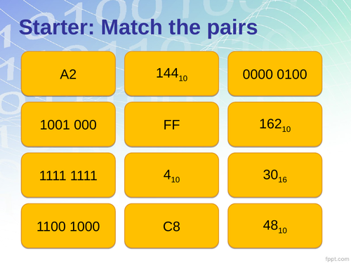 Negative Binary Numbers, Binary Arithmetic