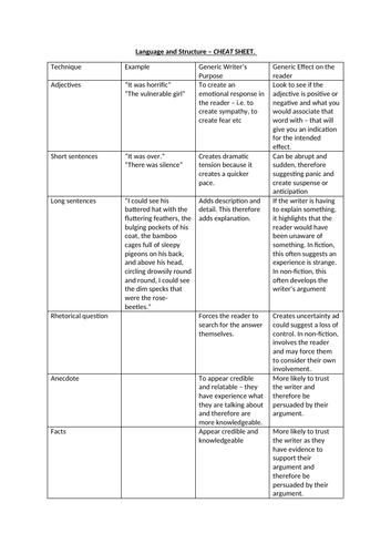 Language and Structure Cheat Sheet | Teaching Resources