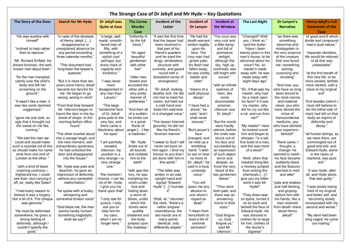 Dr Jekyll and Mr Hyde A3 Quotation Grid - Revision - Differentiation ...