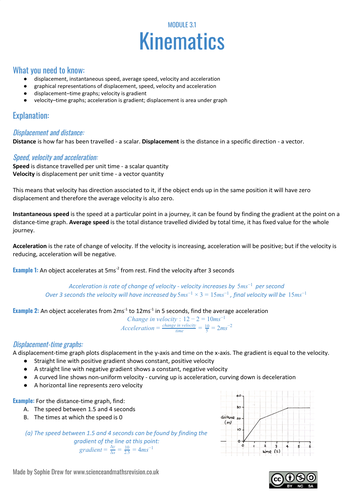 Kinematics sheet for A Level physics | Teaching Resources