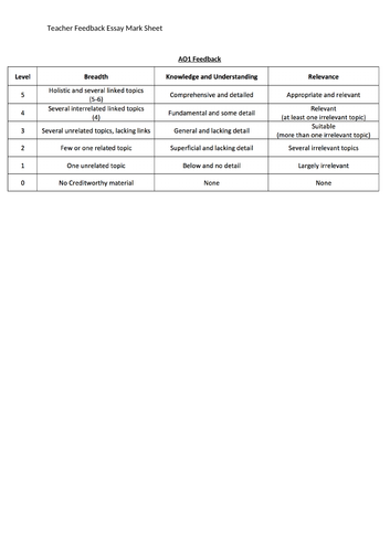 Year 13 Biology Essay Marking sheet AQA