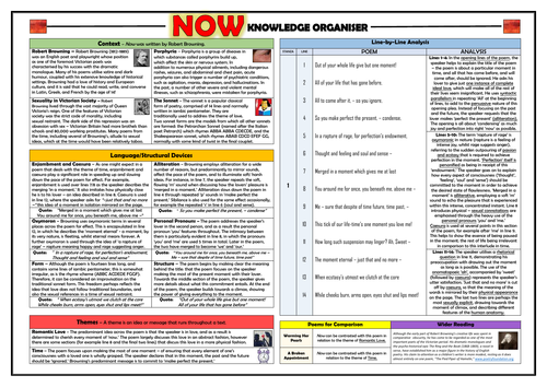 Now - Robert Browning - Knowledge Organiser/ Revision Mat!