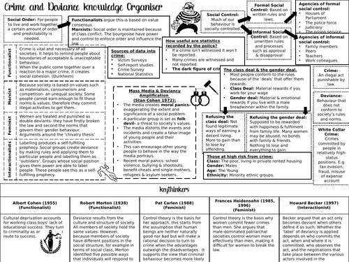 New Spec Knowledge Organiser- Crime & Punishment