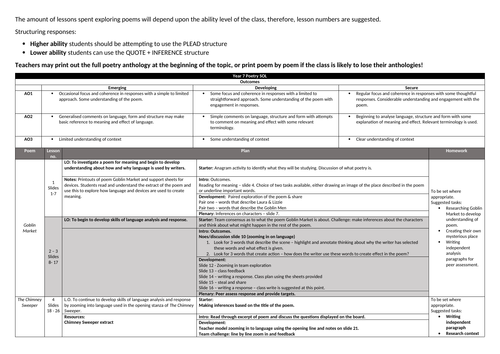 Poetry: KS3 Place Poetry Anthology