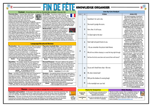 Fin de Fête Knowledge Organiser/ Revision Mat!