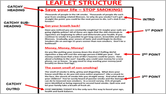 AQA GCSE English Language - Paper 2 writing SOW | Teaching Resources