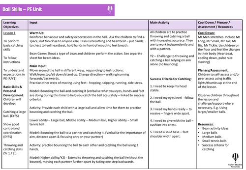 EYFS / KS1 PE Ball Skills Unit - 5 lesson plans | Teaching Resources