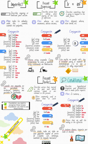 conjugating-escribir-in-all-spanish-tenses-ella-verbs-app