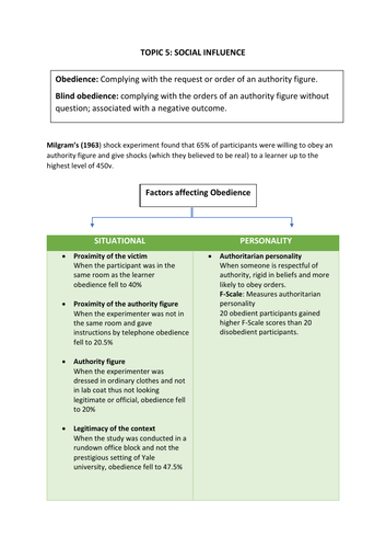 Edexcel GCSE (9-1) Psychology Topic 5 Revision