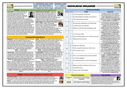 Morning Song Knowledge Organiser/ Revision Mat!