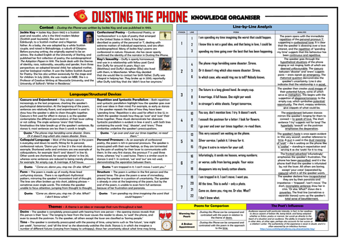 Dusting the Phone Knowledge Organiser/ Revision Mat!