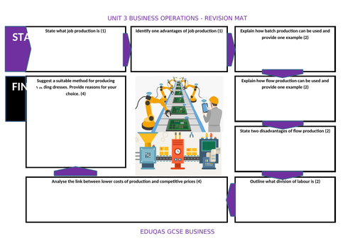 GCSE 9-1 Business - Eduqas - Operations Revision Mat | Teaching Resources