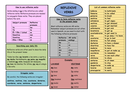 GCSE Spanish revision reflexive verbs by audebie | Teaching Resources