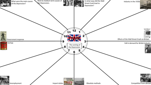 WJEC GCSE History - Depression, War & Recovery Revision Clocks ...