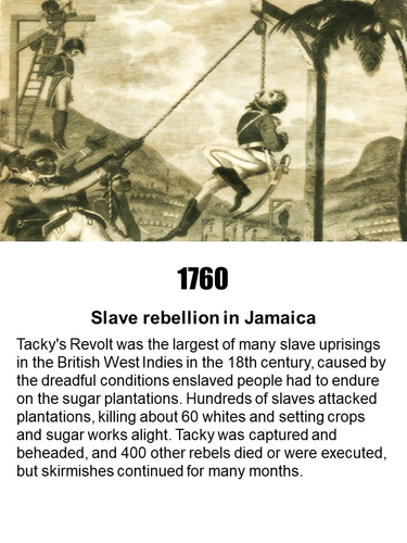 Timeline: Britain & the Slave Trade 1555 - 1833 | Teaching Resources