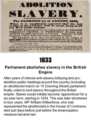 Timeline: Britain & the Slave Trade 1555 - 1833 | Teaching Resources