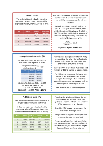 AS/A-Level AQA Business Finance & Investment Appraisal Flash Cards