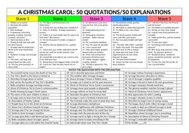 A Christmas Carol Final Revision lesson of big ideas using the top 50 quotations. | Teaching ...