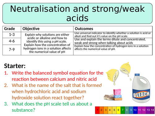 NEW AQA GCSE (2016) Chemistry  - Neutralisation & Strong/Weak Acids