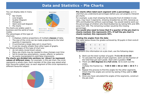 Functional Skills Maths - Data and Statistics - Pie Charts - EL3-L2