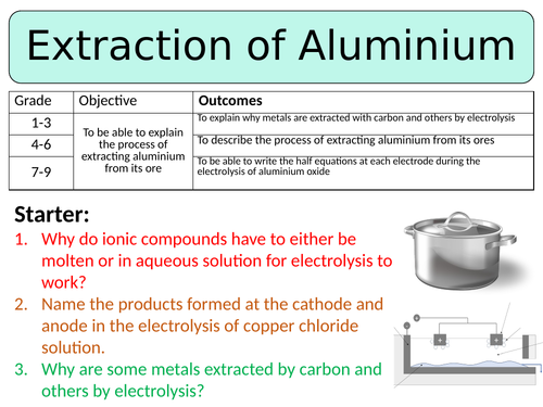 NEW AQA GCSE (2016) Chemistry  - Extracting Aluminium