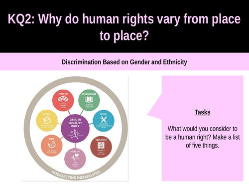 8.6 Descriminationbased on gender and ethnicity