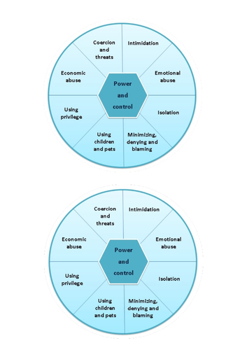 Healthy vs Controlling Relationships PSHE | Teaching Resources