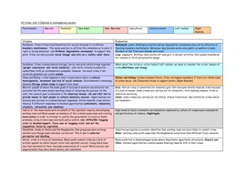 Deviance vs crime examples picture